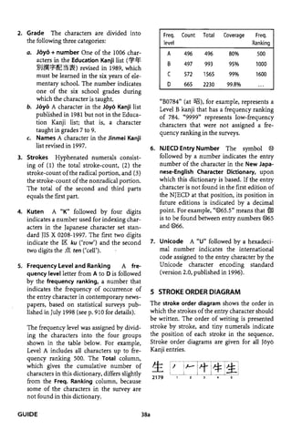 The kodansha kanji learners dictionary