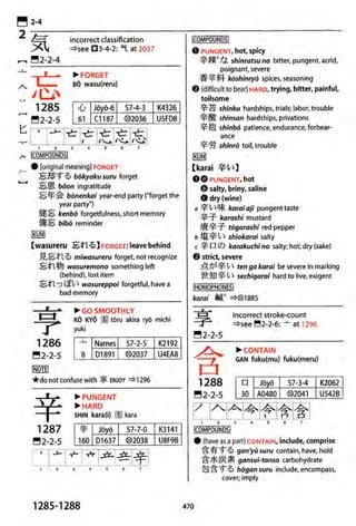 The kodansha kanji learners dictionary