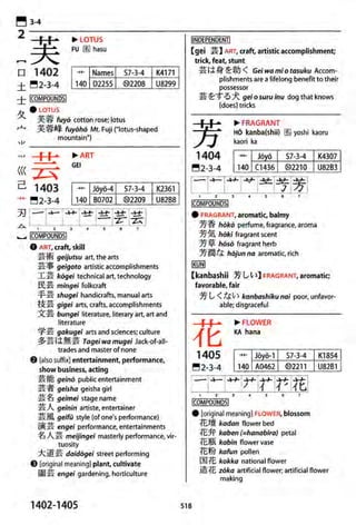 The kodansha kanji learners dictionary