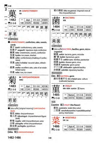 The kodansha kanji learners dictionary