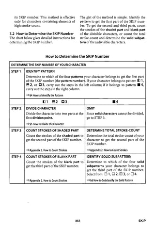 The kodansha kanji learners dictionary