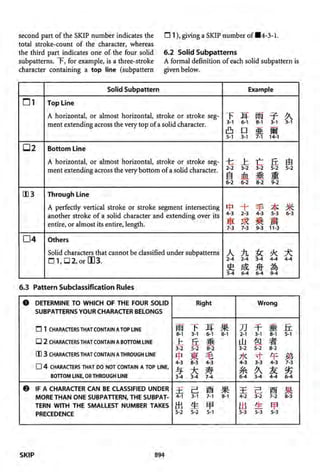 The kodansha kanji learners dictionary