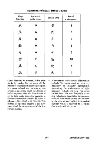The kodansha kanji learners dictionary