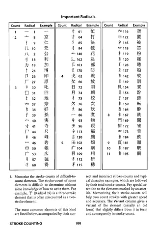 The kodansha kanji learners dictionary
