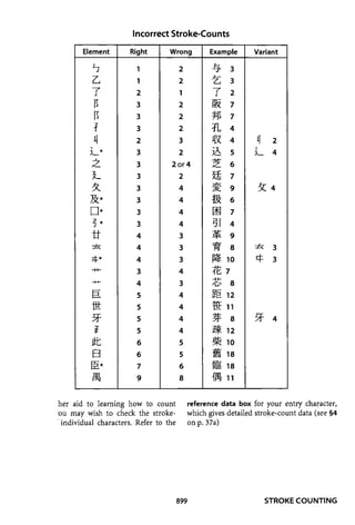 The kodansha kanji learners dictionary