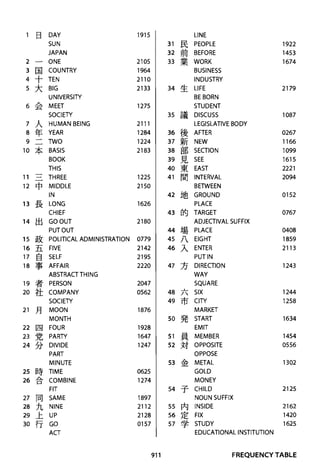 The kodansha kanji learners dictionary