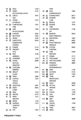 The kodansha kanji learners dictionary