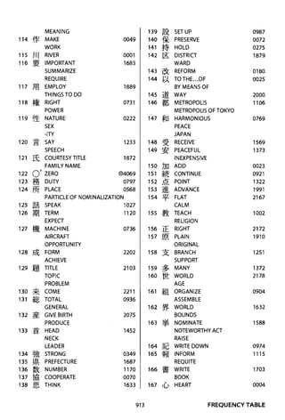The kodansha kanji learners dictionary