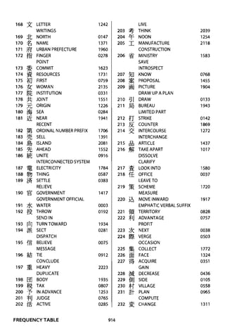 The kodansha kanji learners dictionary