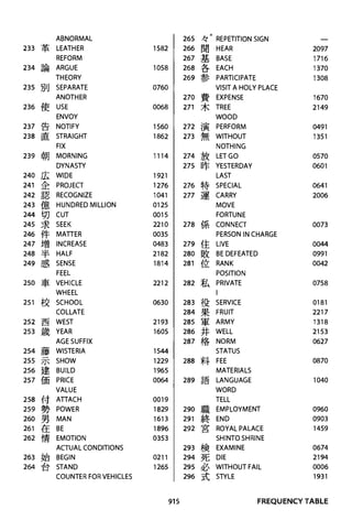 The kodansha kanji learners dictionary