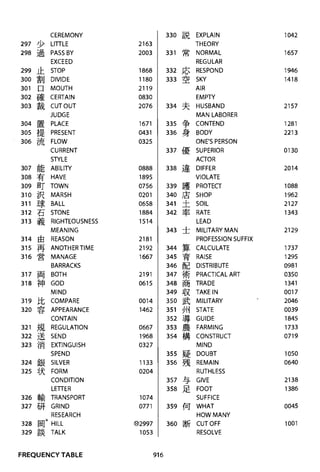 The kodansha kanji learners dictionary