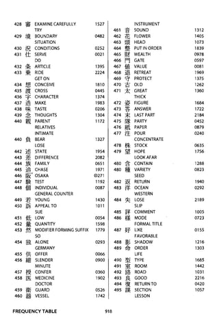 The kodansha kanji learners dictionary