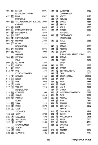 The kodansha kanji learners dictionary