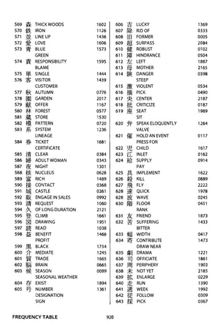 The kodansha kanji learners dictionary