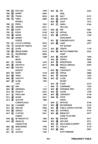 The kodansha kanji learners dictionary