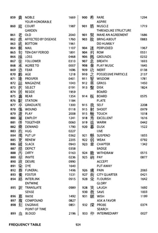 The kodansha kanji learners dictionary