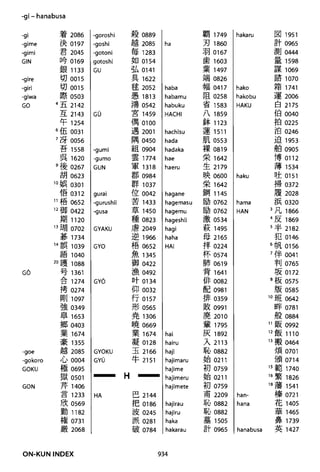 The kodansha kanji learners dictionary