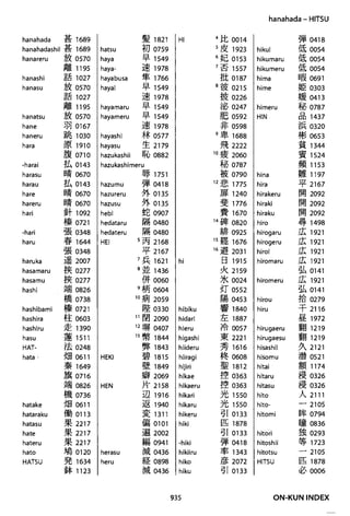 The kodansha kanji learners dictionary