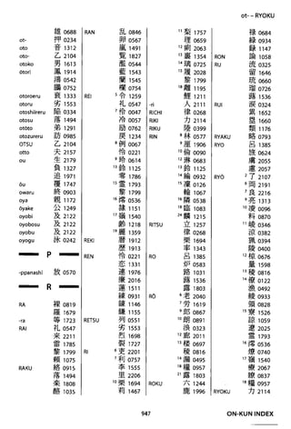 The kodansha kanji learners dictionary