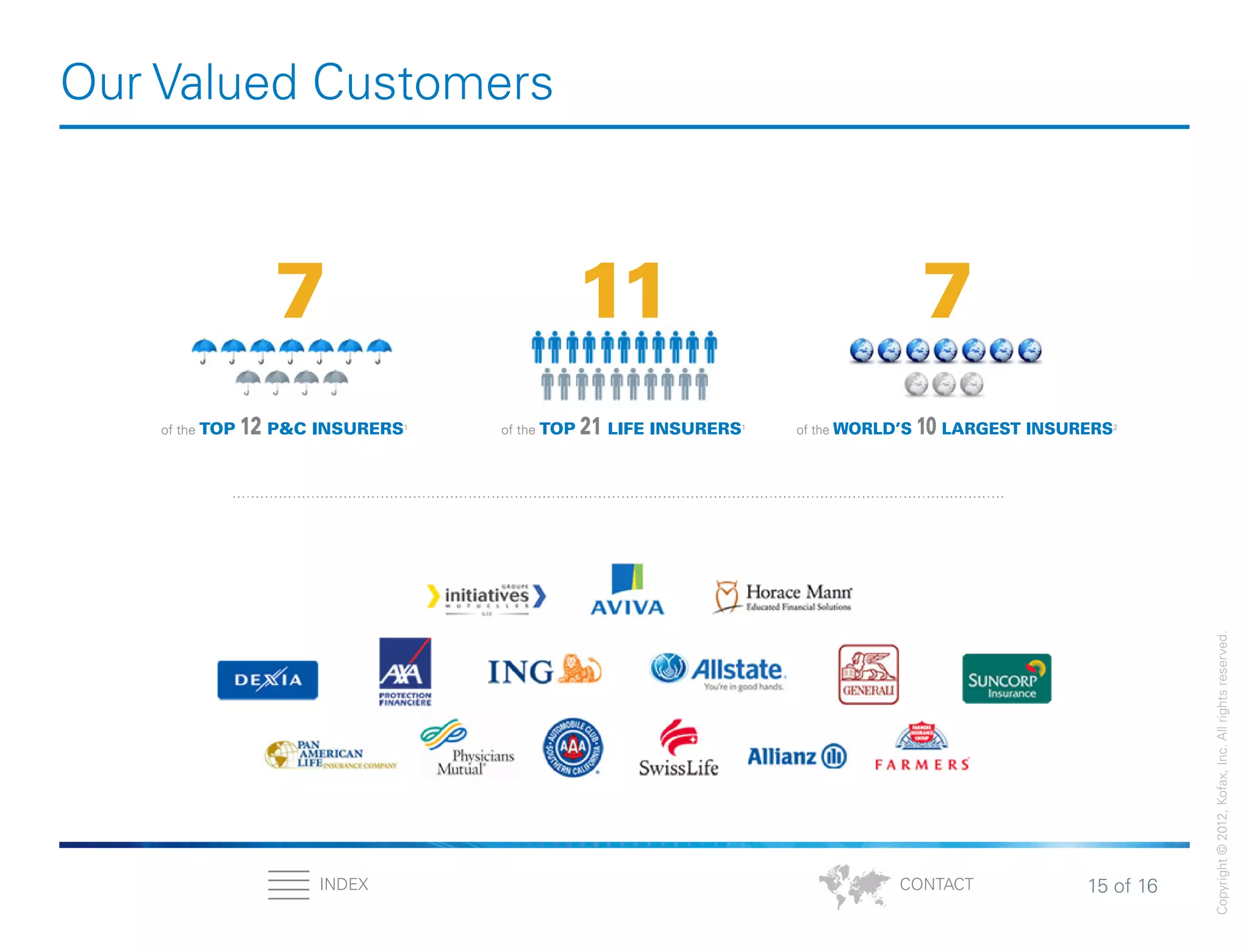 15 of 16INDEX
Copyright©2012,Kofax,Inc.Allrightsreserved.
CONTACT
Our Valued Customers
of the TOP 12 P&C INSURERS1
7 7
of the WORLD’S 10 LARGEST INSURERS2
of the TOP 21 LIFE INSURERS1
11
 