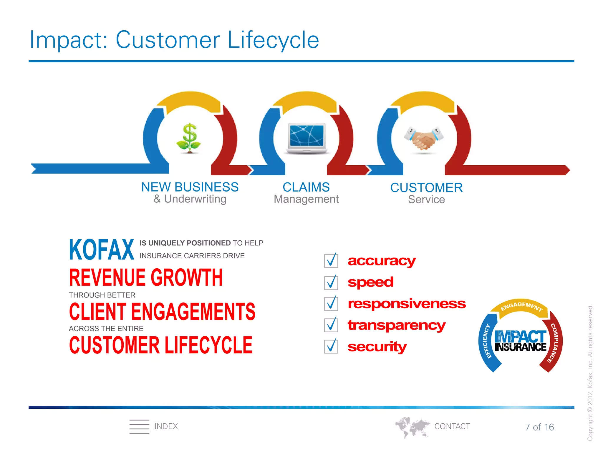 7 of 16INDEX
Copyright©2012,Kofax,Inc.Allrightsreserved.
CONTACT
Impact: Customer Lifecycle
NEW BUSINESS
& Underwriting
CLAIMS
Management
CUSTOMER
Service
THROUGH BETTER
CLIENT ENGAGEMENTSACROSS THE ENTIRE
CUSTOMER LIFECYCLE
accuracy
speed
responsiveness
transparency
security
IS UNIQUELY POSITIONED TO HELP
INSURANCE CARRIERS DRIVE
REVENUE GROWTH
KOFAX
 