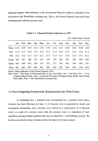 The Korean Crisis (Causes and Resolution)