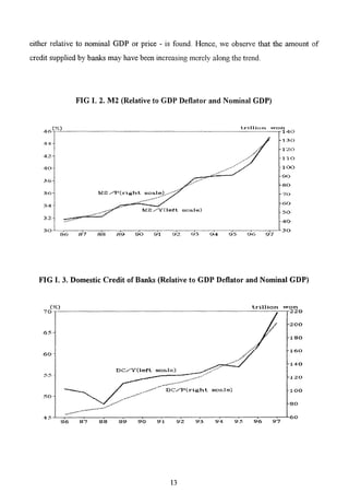 The Korean Crisis (Causes and Resolution)