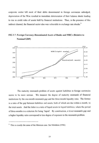 The Korean Crisis (Causes and Resolution)