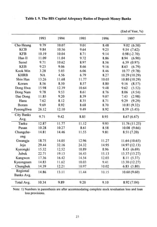 The Korean Crisis (Causes and Resolution)