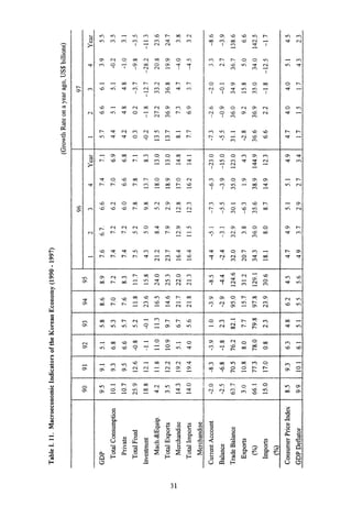 The Korean Crisis (Causes and Resolution)