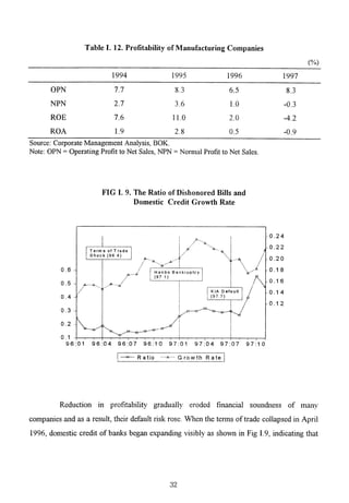 The Korean Crisis (Causes and Resolution)