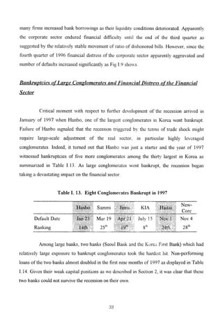 The Korean Crisis (Causes and Resolution)