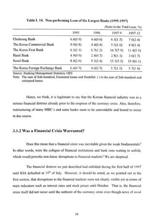 The Korean Crisis (Causes and Resolution)