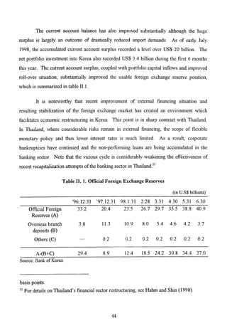 The Korean Crisis (Causes and Resolution)