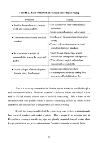 The Korean Crisis (Causes and Resolution)