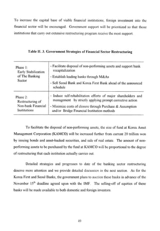 The Korean Crisis (Causes and Resolution)