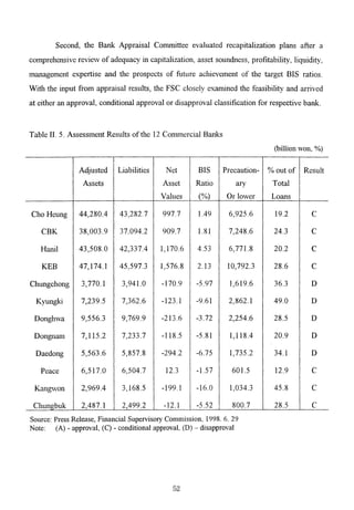 The Korean Crisis (Causes and Resolution)