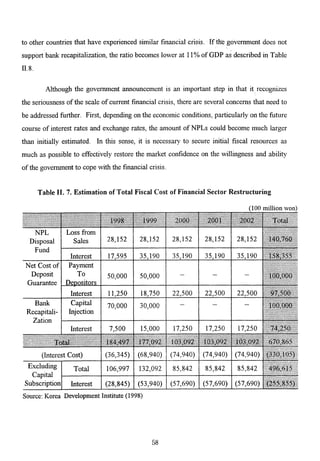 The Korean Crisis (Causes and Resolution)