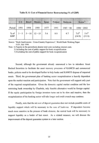 The Korean Crisis (Causes and Resolution)