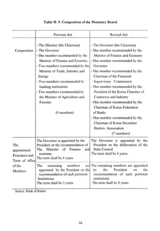 The Korean Crisis (Causes and Resolution)