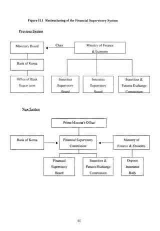 The Korean Crisis (Causes and Resolution)