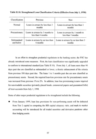 The Korean Crisis (Causes and Resolution)