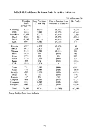 The Korean Crisis (Causes and Resolution)