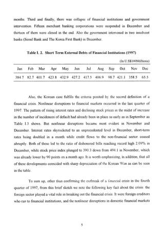 The Korean Crisis (Causes and Resolution)