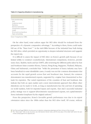 025
Table 2-3. Capacity utilization in manufacturing
(Unit: %)
Source: Young-Sun Lee (1986).
On the other hand, some autho...