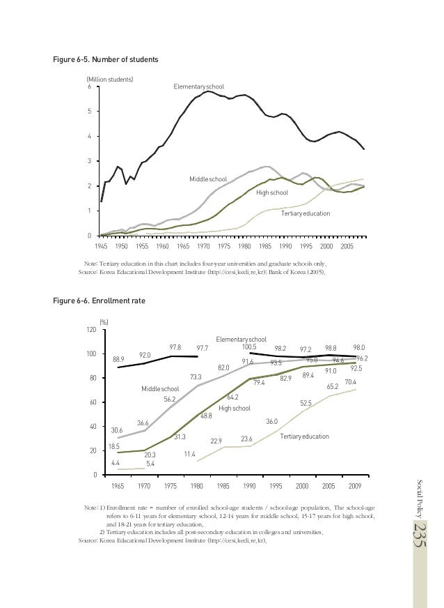 The Korean Economy (Six Decades of Growth and Development)