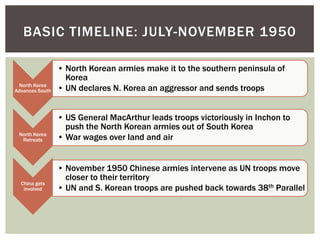 BASIC TIMELINE: JULY-NOVEMBER 1950

                 • North Korean armies make it to the southern peninsula of
                   Korea
 North Korea
Advances South   • UN declares N. Korea an aggressor and sends troops


                 • US General MacArthur leads troops victoriously in Inchon to
                   push the North Korean armies out of South Korea
 North Korea
  Retreats       • War wages over land and air


                 • November 1950 Chinese armies intervene as UN troops move
                   closer to their territory
  China gets
   involved      • UN and S. Korean troops are pushed back towards 38th Parallel
 