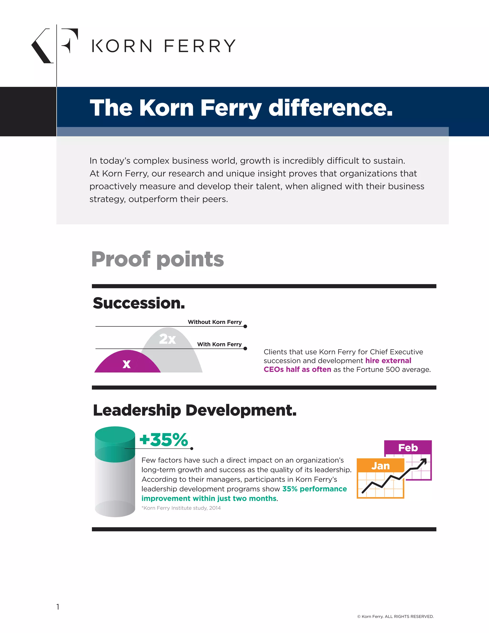 The Korn Ferry Difference | PDF
