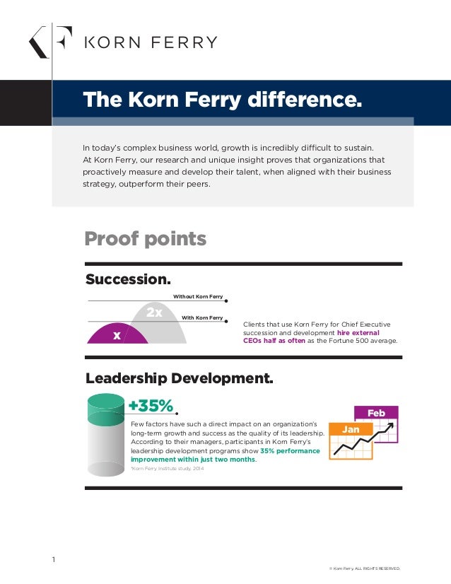 The Korn Ferry Difference