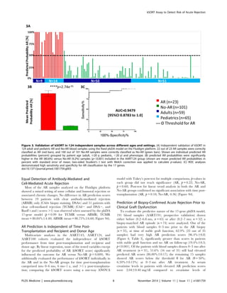 The kSORT assay to detect renal transplant patients at risk for acute ...